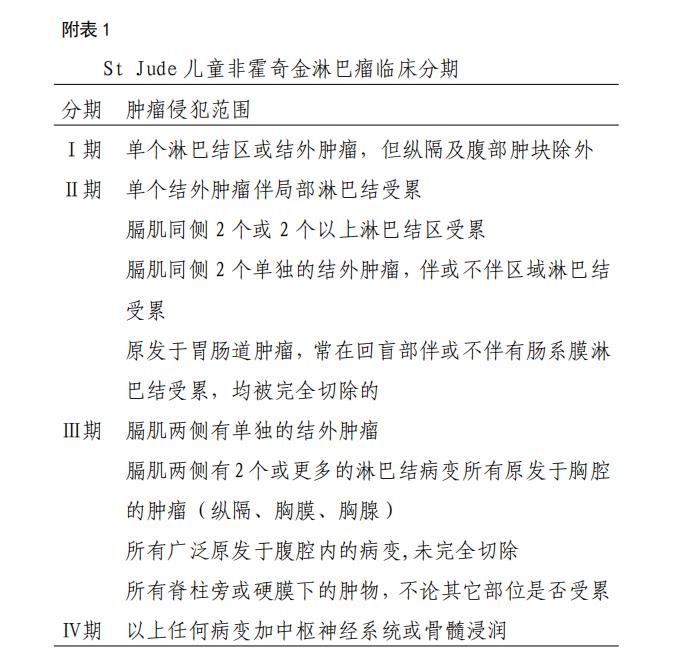 儿童霍奇金淋巴瘤诊疗指南,儿童淋巴瘤诊断与治疗方法