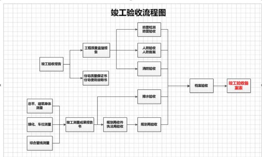 开发报建工作压力,开发报建员的一天