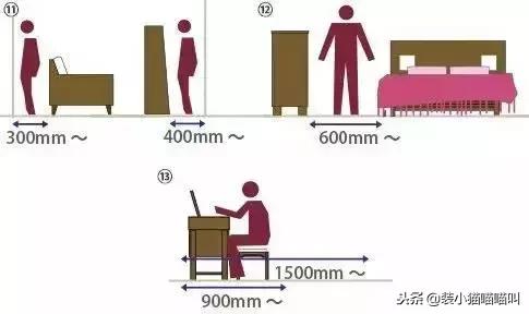 全屋定制尺寸标准大全集,全屋定制的基础尺寸大全