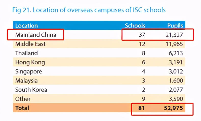 历史悠久的英国传统私立学校是如何与时俱进的