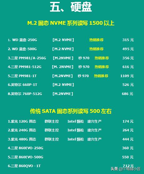 三月份电脑价格,7月电脑配件价格走势