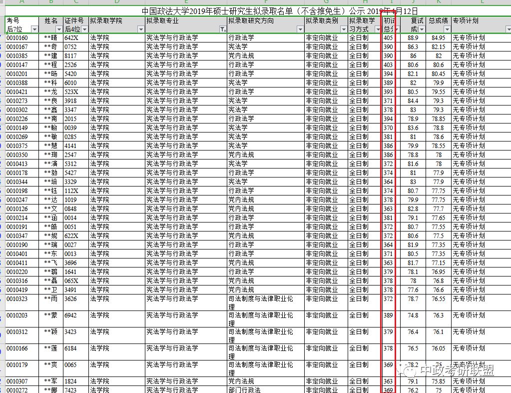 中国政法大学考研院校专业解析——宪法与行政法学
