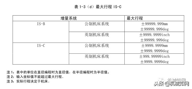 数控车床编程100例书籍,数控车床编程与操作习题册