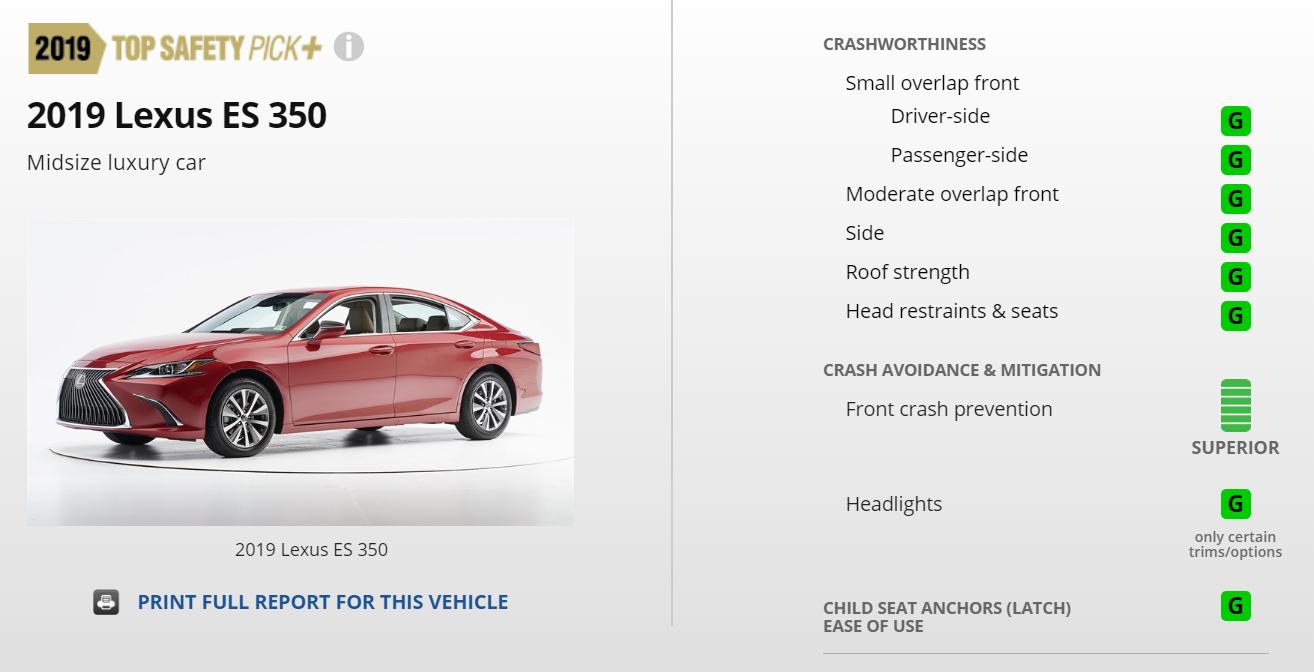 2021年最佳安全车型名单,2020十佳安全车型