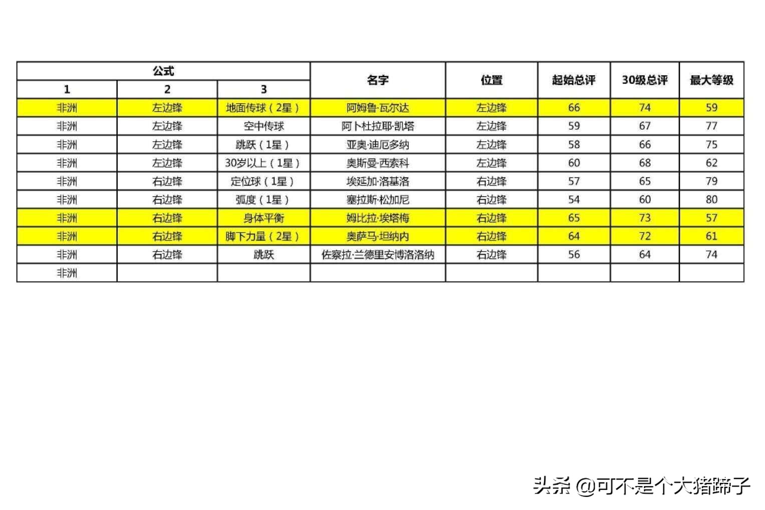 实况足球手游抽不到,实况足球手游2020抽不到维埃拉