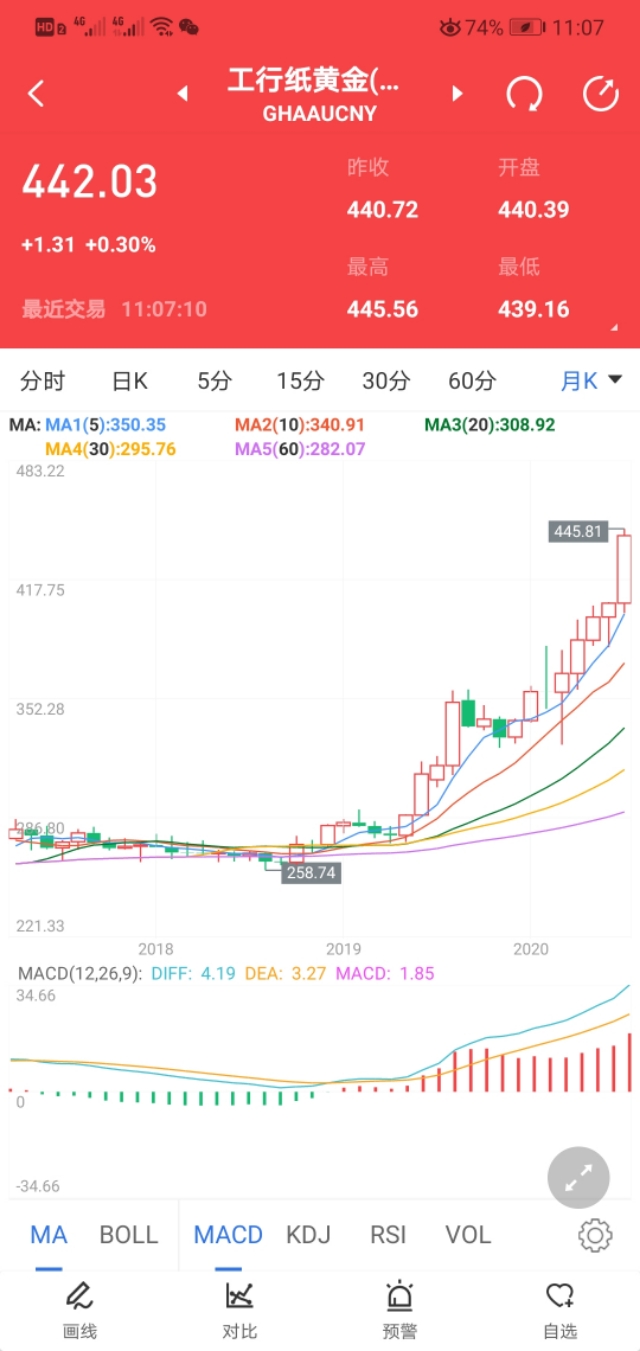 现在的黄金值得入手吗,现在买黄金值得投资吗