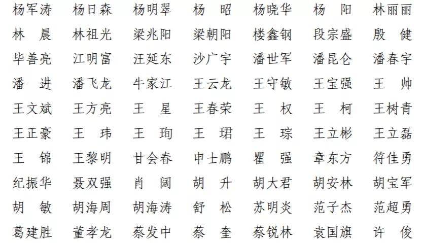 上海一建领导名单公示,上海一建合格名单最新消息