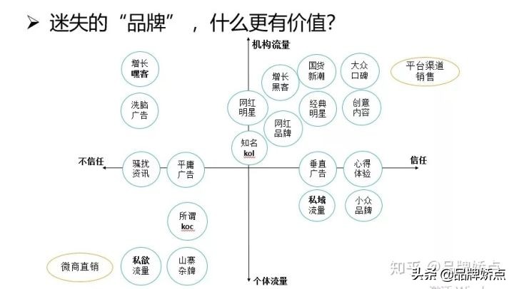 每个品牌都有存在的价值,迷失品牌