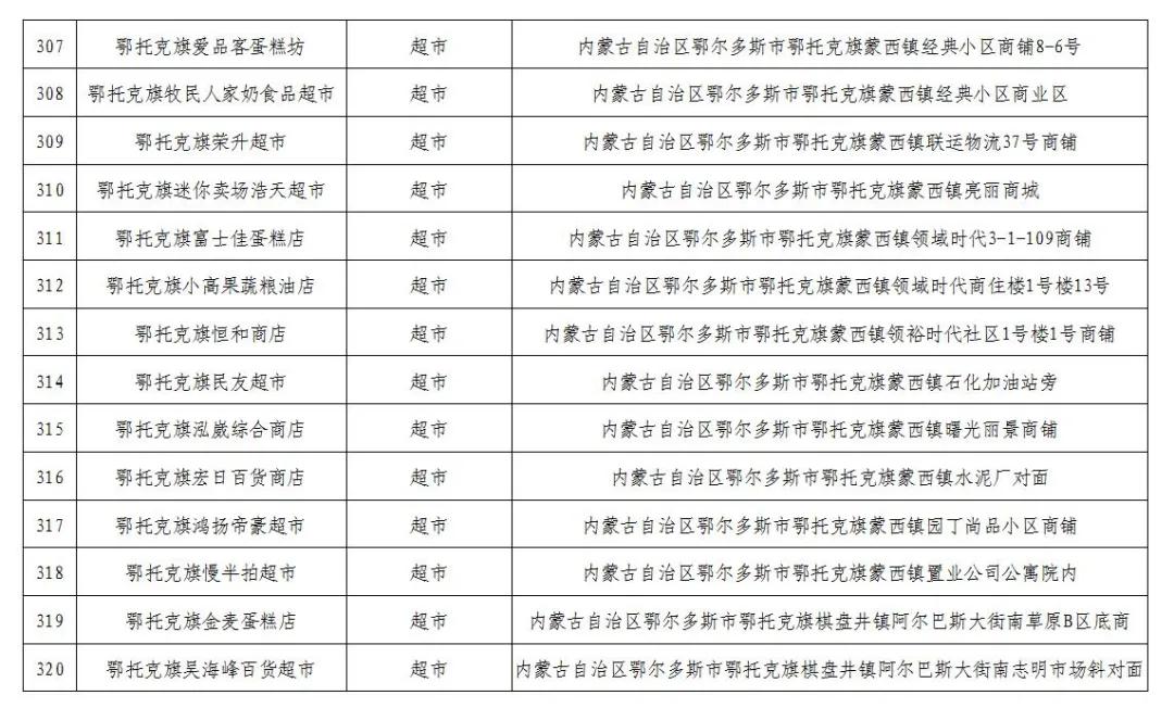 600万消费券发放,600万电子消费券