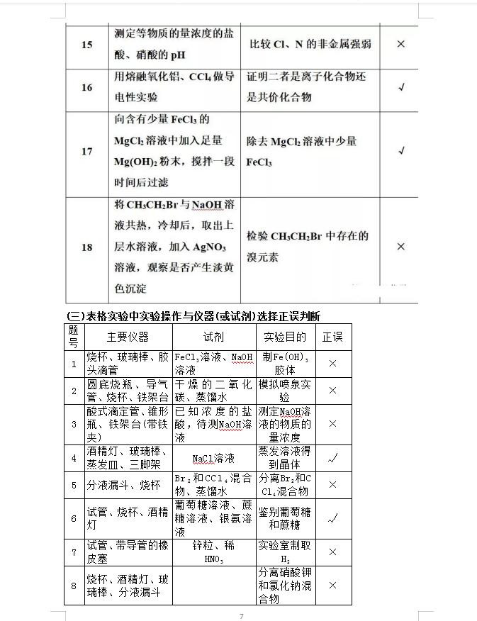 2021全国乙卷化学及详细答案高考,2021高考化学试题解读化学常识
