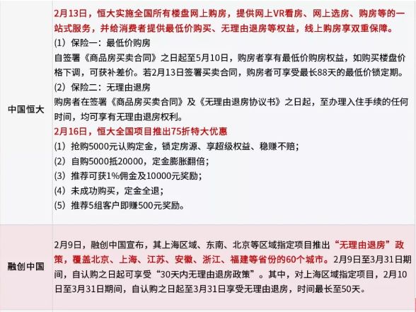 深圳10万元楼盘再入市,深圳新盘9折能买吗