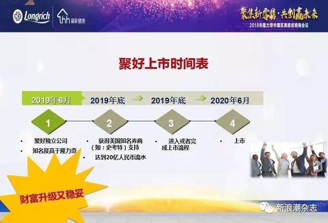 隆力奇聚好全球股票价格,隆力奇聚好新零售旗舰店