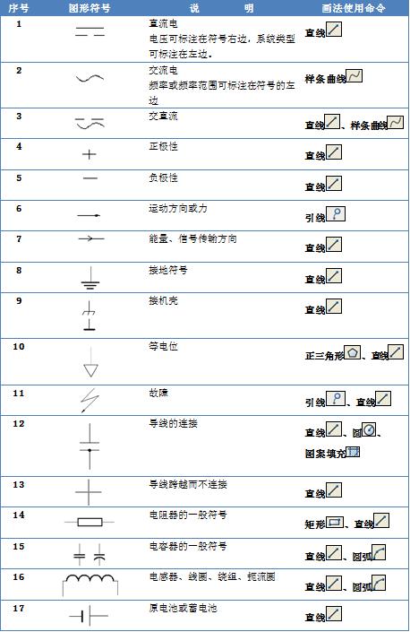 cad图电气符号图标大全,电气cad如何添加电气符号