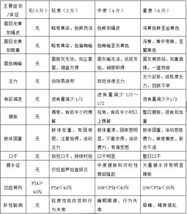 慢性肝衰竭中医能治好吗,肝癌的治疗方法
