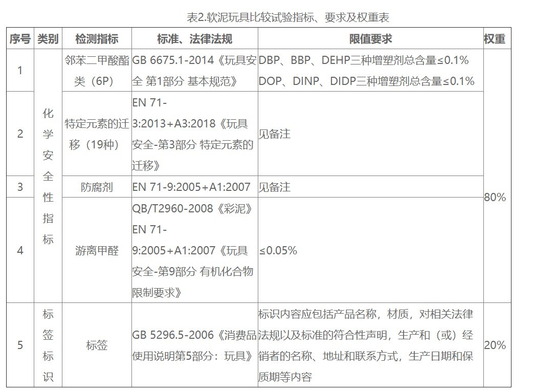 晨光彩泥评测,晨光轻粘土24色