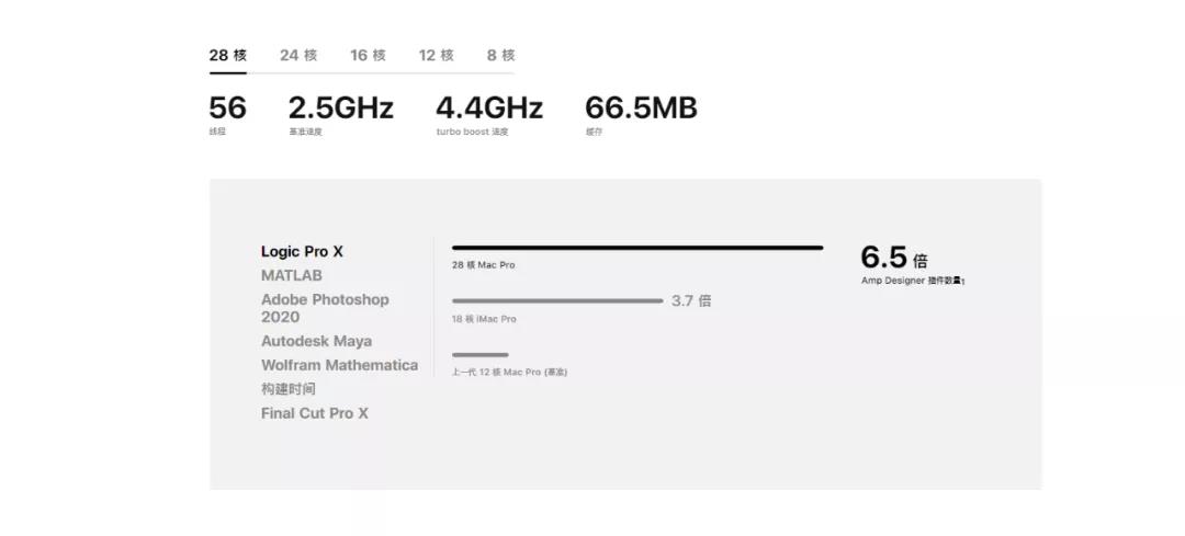 苹果macpro最新款值不值得买,MacBookPro国行版售价