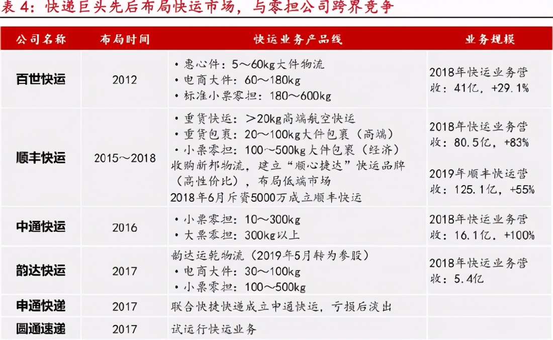 百世快运怎么越来越少,快递出现绕路停滞倒退怎么办