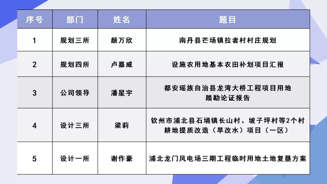 铭德规划公司PPT汇报演讲大赛精彩收官