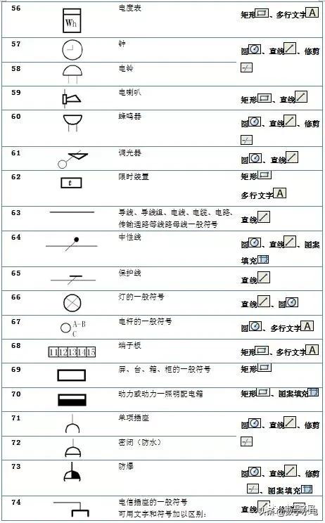 电气符号e,电气符号图标大全