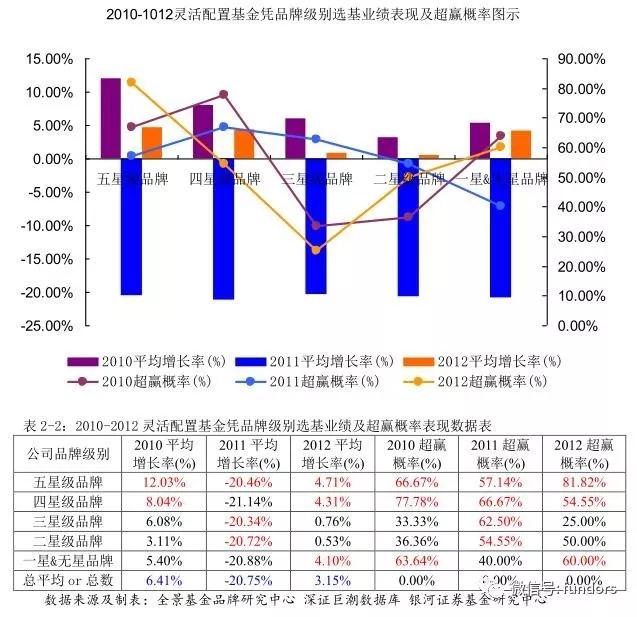 基金基金收益,基民赚钱的基金
