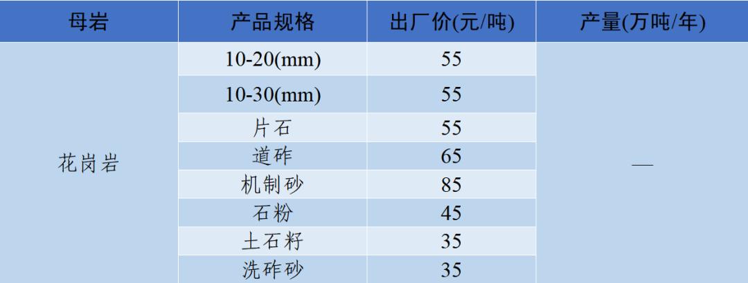 四川砂石价格表查询,现在四川砂石价格表