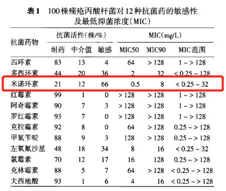 暗疮泛红用碘伏能消炎吗,起脓疮型痘痘用什么药