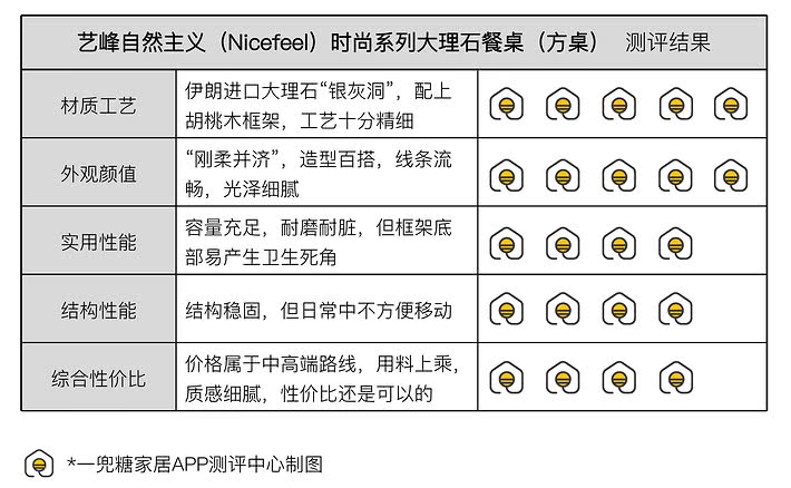 纯天然大理石餐桌黑白灰,大户型大理石餐桌推荐