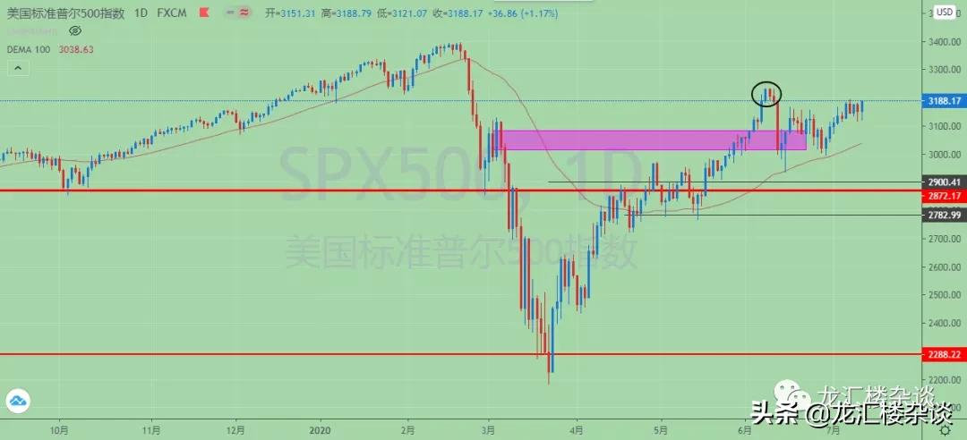 市场行情复盘及明天应对策略,市场回暖股票操作策略