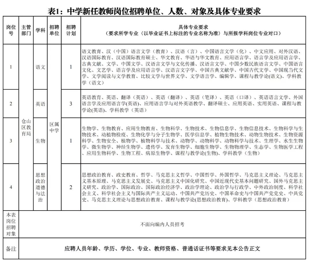 福州在职教师招聘公告,福州市2019年引进教师名单