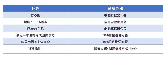微信一年修改一次微信号说明,微信号有没有办法一年之内修改