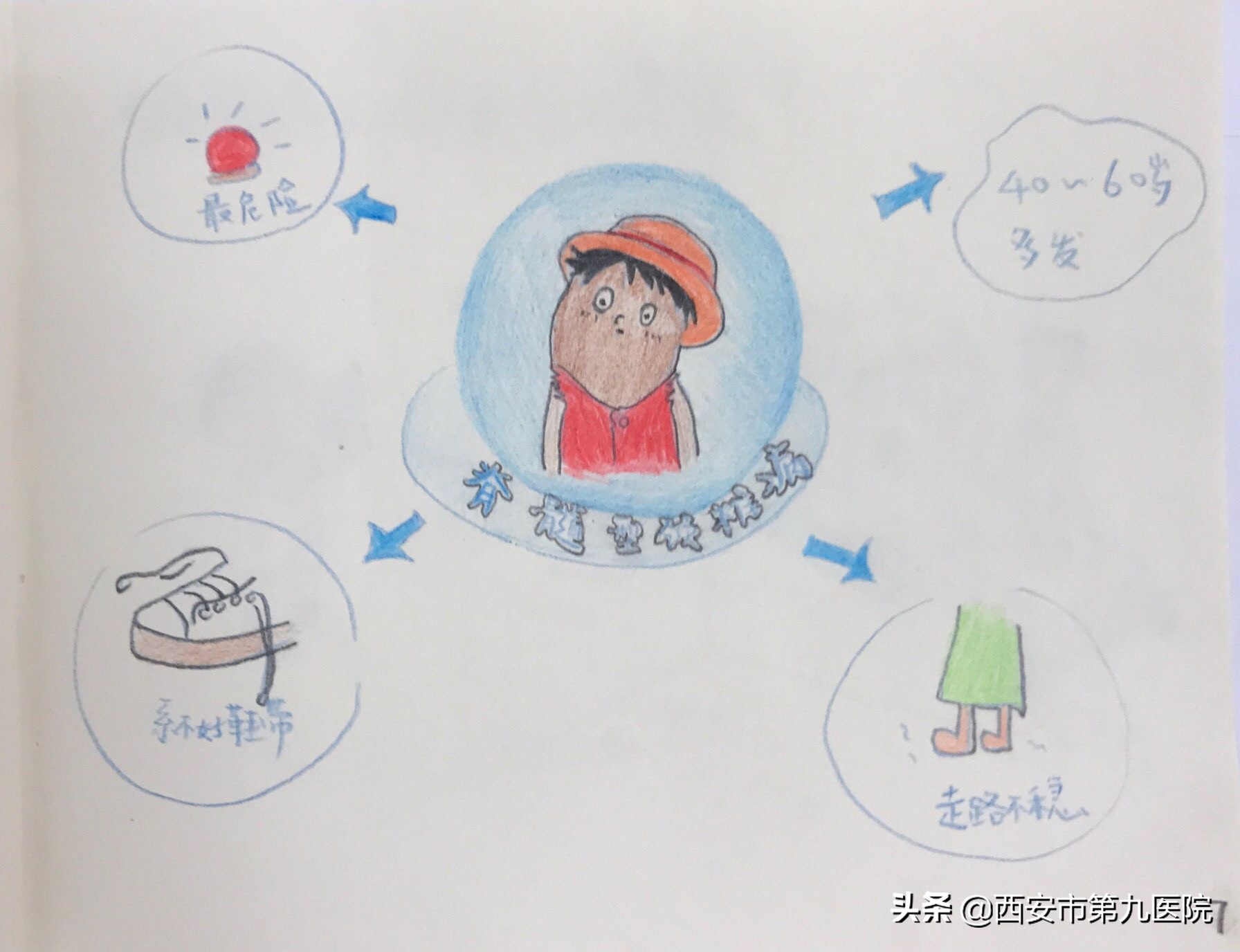 脖子酸又疼,头晕眼又花?还不来看美小护的颈椎病手绘科普!