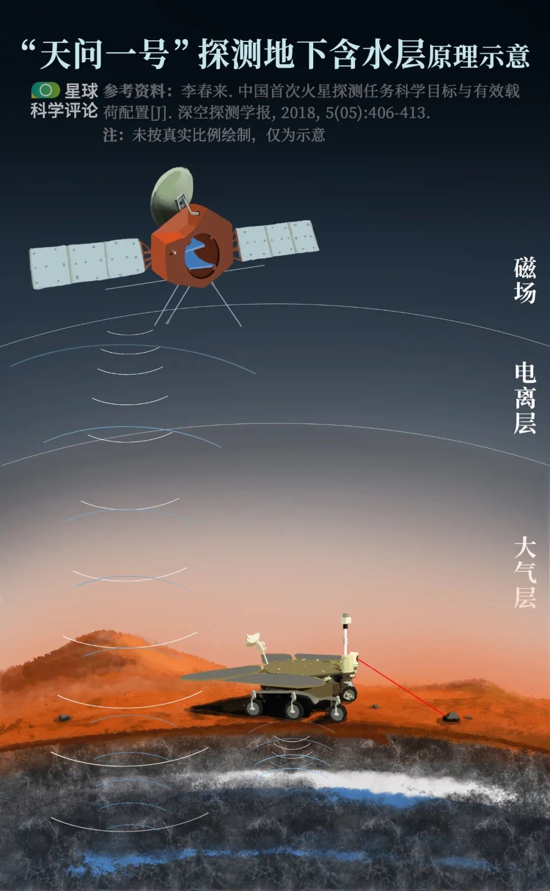 致全体火星人:我们来了