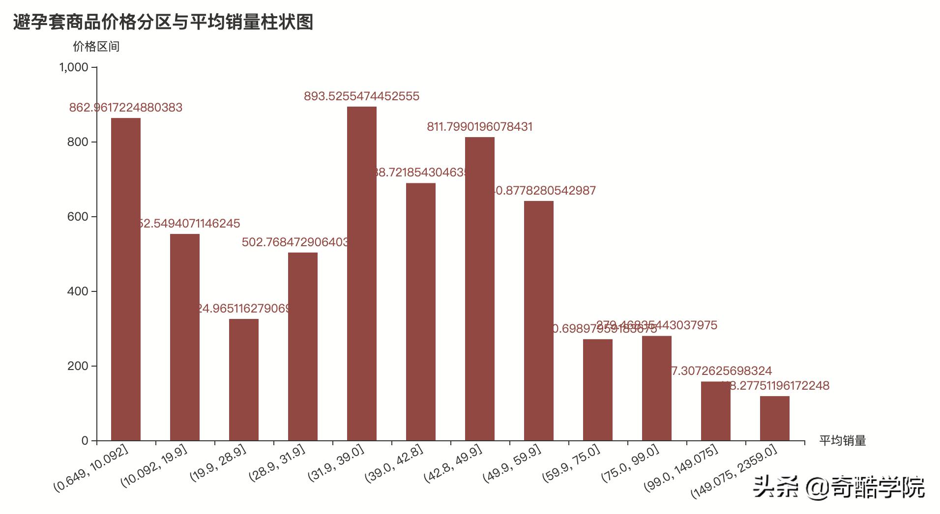 鐢╬ython鎶撳彇娣樺疂鏁版嵁,鐢╬ython鍒嗘瀽鐖嗘