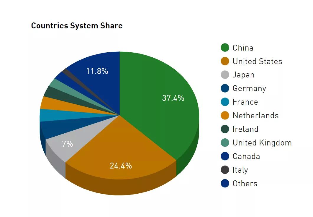 世界超算的状况和发展前景是什么,中国超算独揽排名