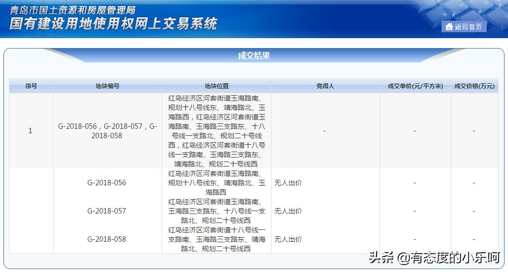 红岛土地拍卖信息,红岛最新土地拍卖公告