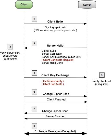 客户端证书无效怎么处理,提示需要客户端证书怎么解决