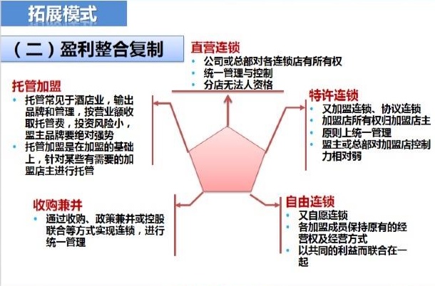可口可乐成功之道,可口可乐的经营模式