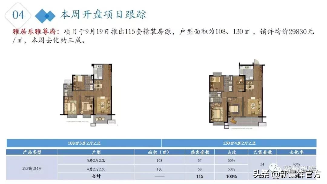 楼市周报最新行情,楼市动态2024