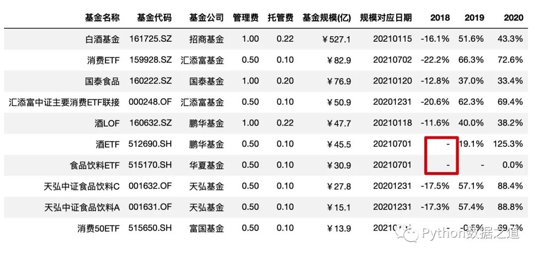 pandas图表制作,pandas写excel表覆盖了原表