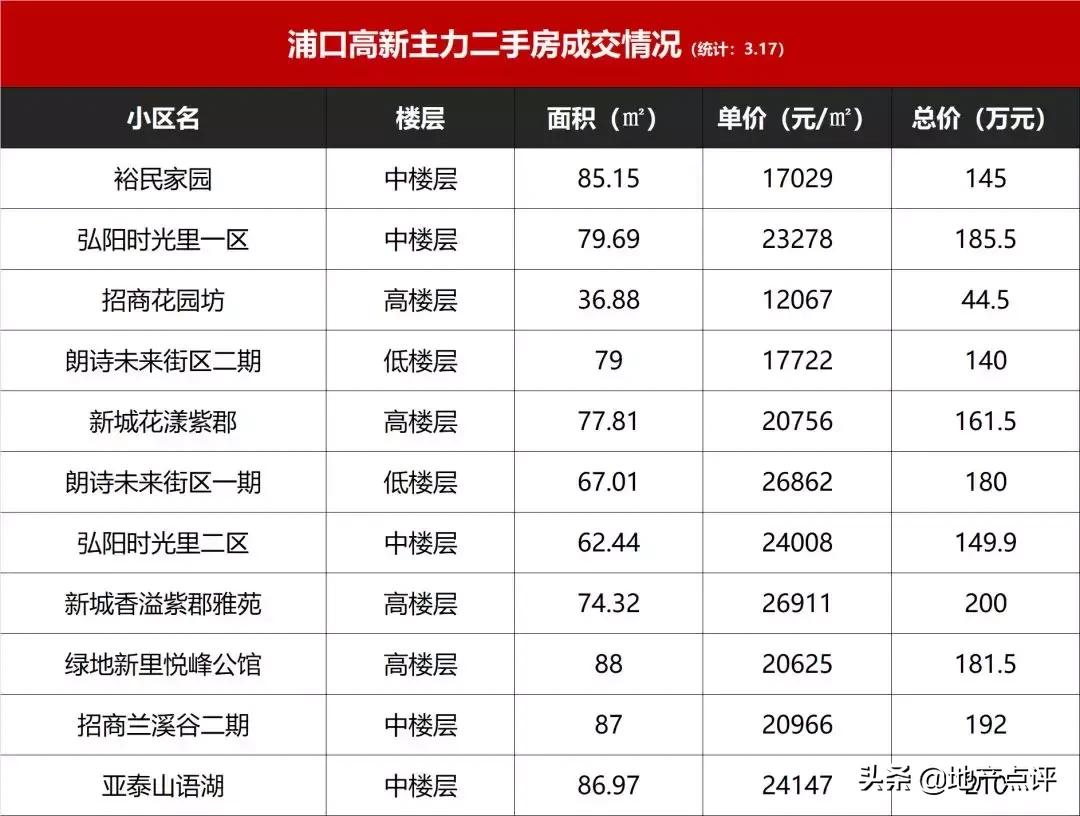江北这个地方又又又又被瞩目!118亿项目,势不可挡!