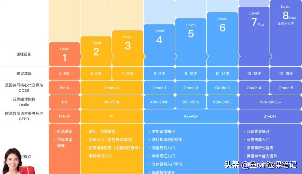 深扒!励步英语对比VIPKID,我发现90%的家长都忽略了这一点