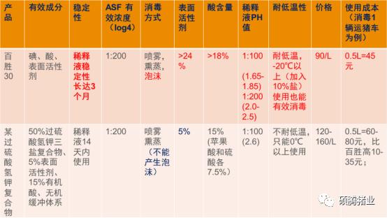 一文了解疫苗最新进展,一文看懂生物抗衰老