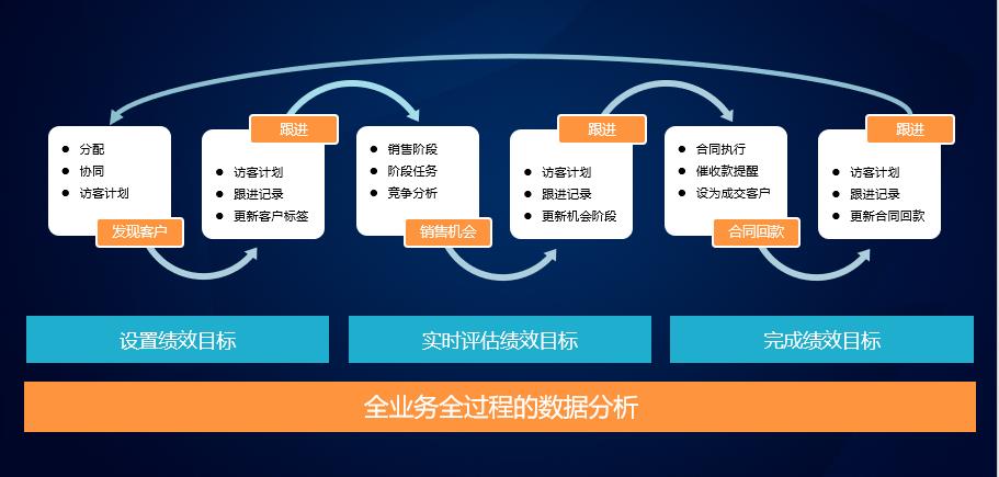 钉钉集成crm管理系统,钉钉上免费crm客户管理系统