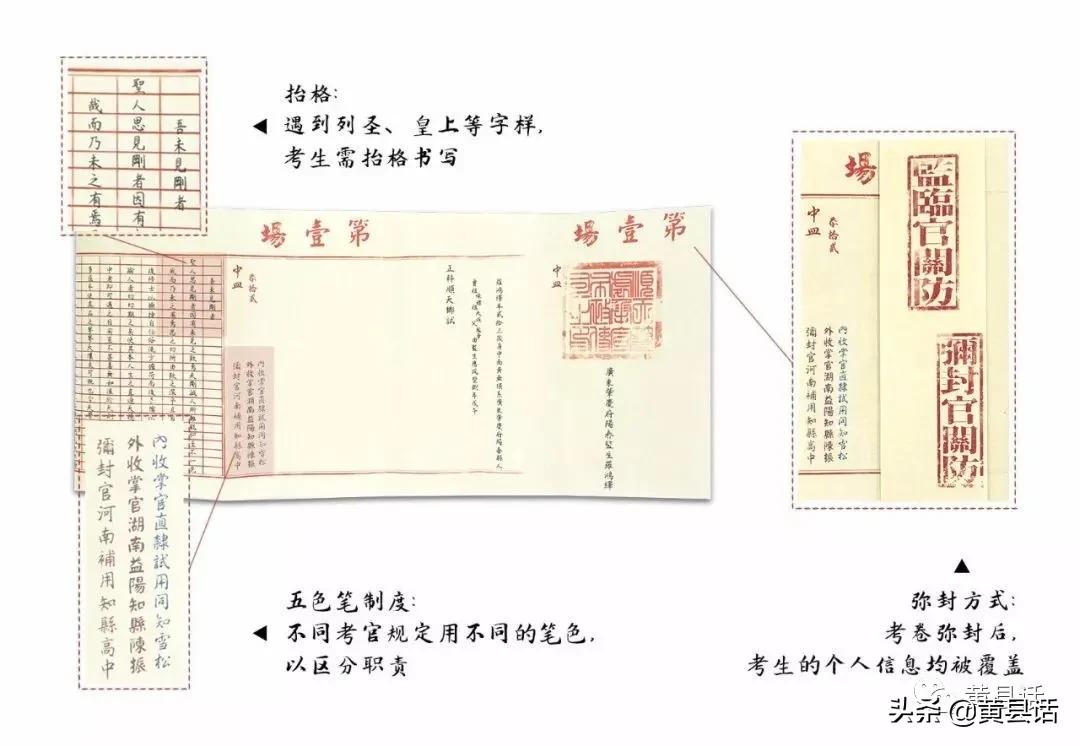 宋朝科举制度考试大纲,宋朝科举考试晋级制度