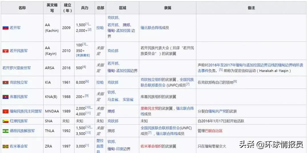 仰光是缅甸的首都吗,缅甸首都仰光乱吗