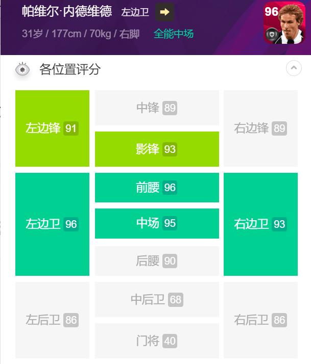 实况足球内德维德时刻评测,铁人内德维德实况足球爆率高吗