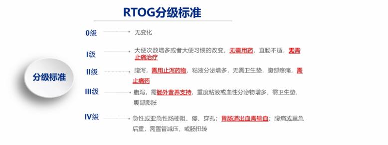 放射性肠炎的治疗与护理课件,放射性肠炎最新治法