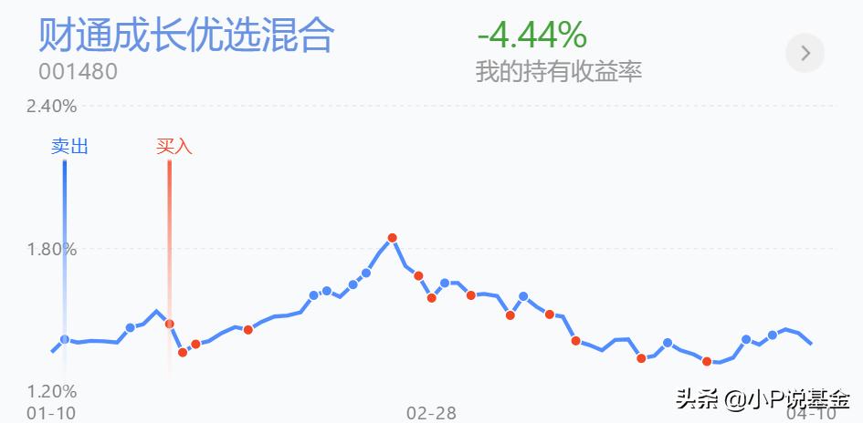 十万元炒股被套如何最快解套,被套了没解套怎么办