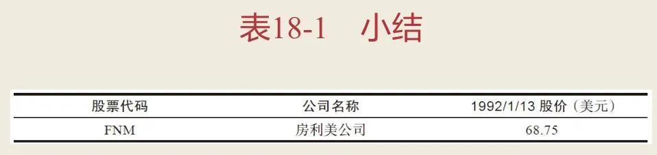 战胜华尔街完整版阅读,战胜华尔街完整版下载