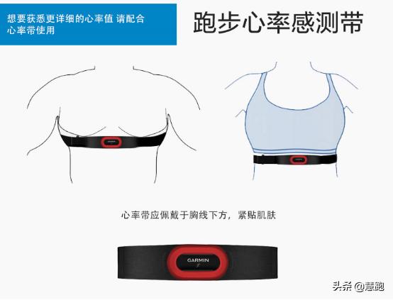 光电手表和心率带心率误差有多少,光电手表心率真的准吗